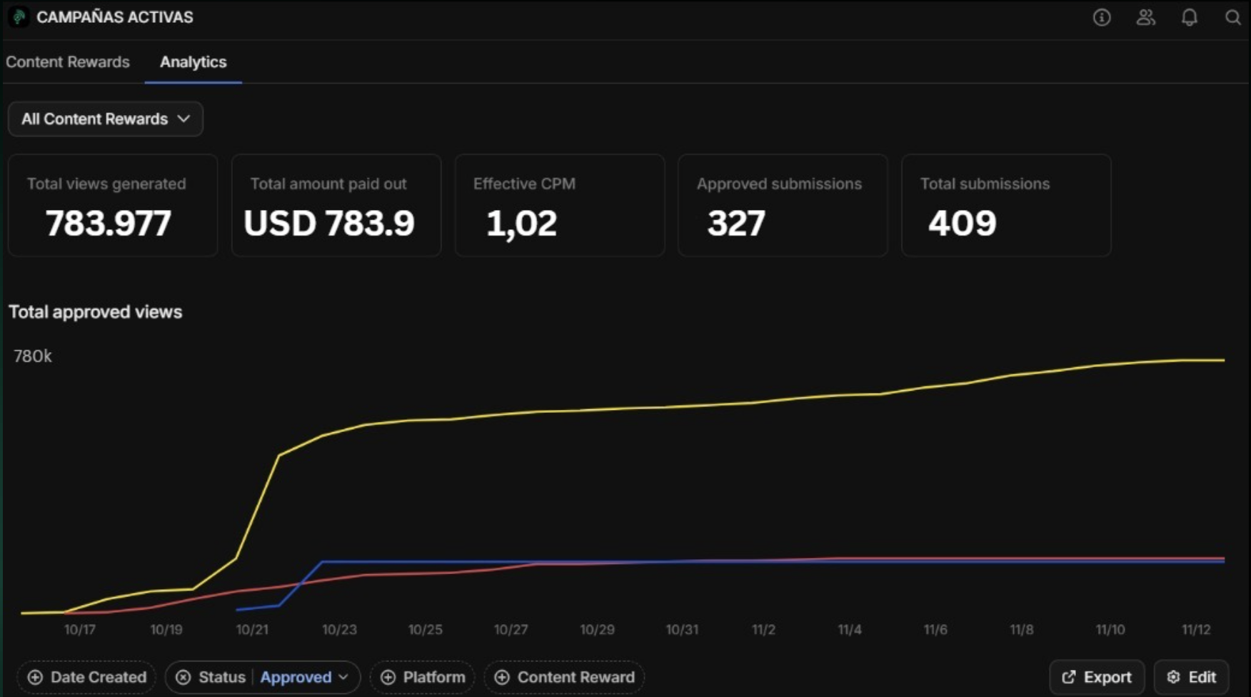 Dashboard real campaña 2 - 783K vistas